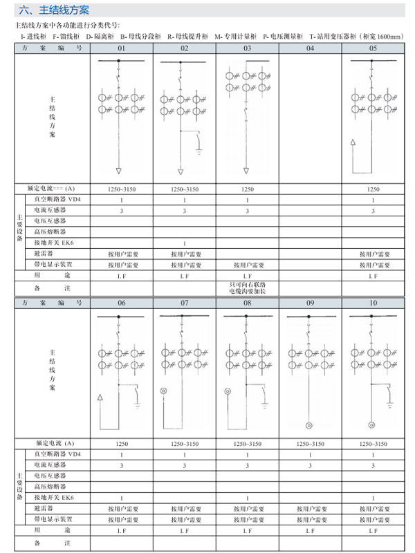 GZS3.2開關設備主結線方案