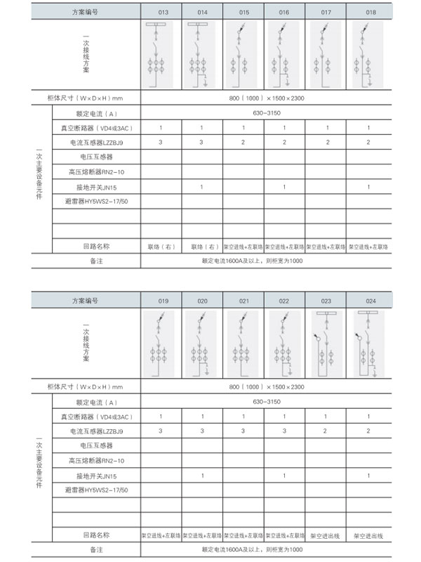 KYN28A-12開(kāi)關(guān)設(shè)備主接線方案