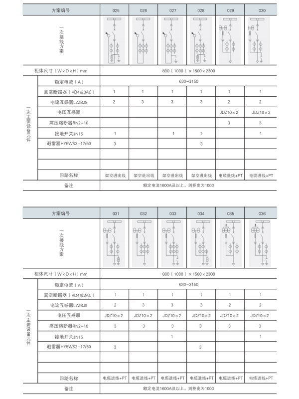 KYN28A-12開(kāi)關(guān)設(shè)備主接線方案