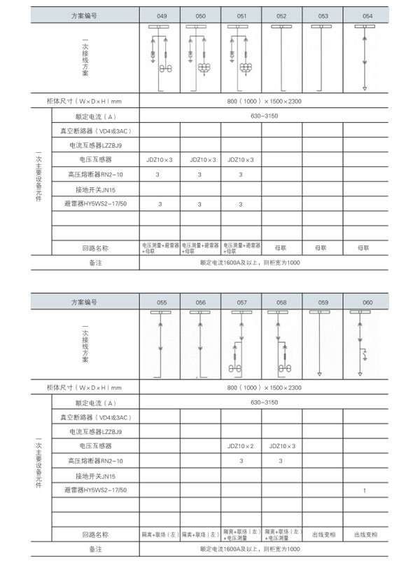 KYN28A-12開(kāi)關(guān)設(shè)備主接線方案