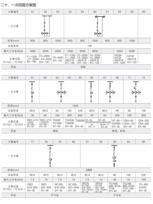 MNS低壓開關(guān)柜一次回路方案圖