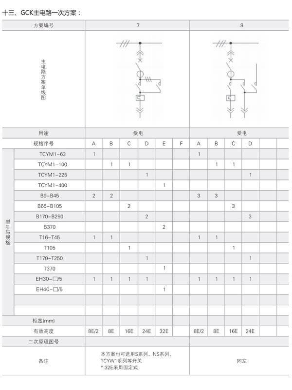 GCK低壓開關(guān)柜主電路一次方案