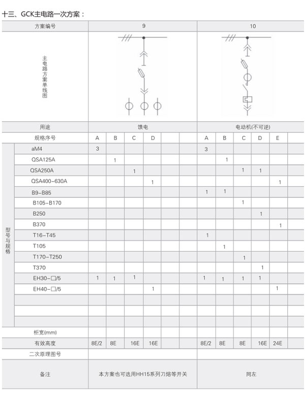 GCK低壓開關(guān)柜主電路一次方案